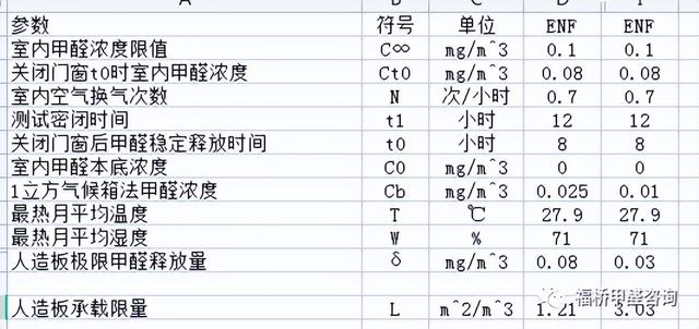 标准状态是指，标准状态是指多少度（ENF级板材是否还需要通风除甲醛）