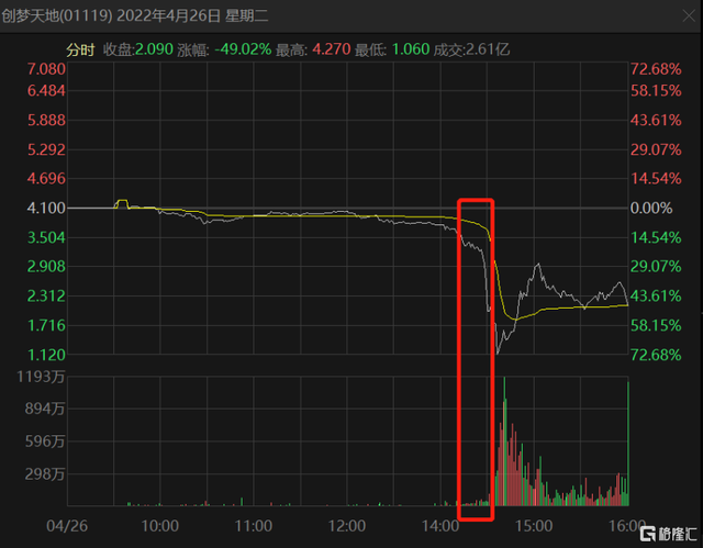 医药股为什么会跌这么厉害，医疗股票为什么一直跌（从两大主营业务看兴科蓉医药的长期价值）