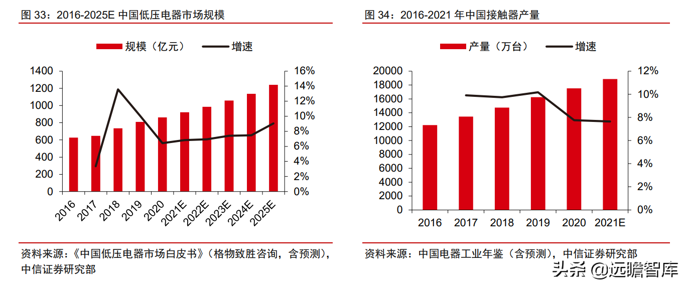 中控技术（工业自动化）