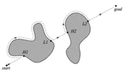 超声波避障原理，无人机360智能避障与超声波避障那个更好（移动机器人传感器检测原理及避障常用算法）