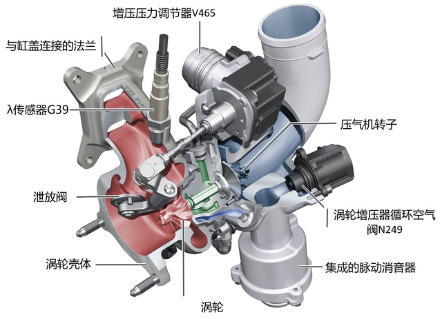 奥迪发动机型号，奥迪发动机型号是什么（奔驰C级、宝马3系、奥迪A4L）