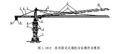 塔吊怎么安装上去的，塔吊是怎么安装的（塔机的安装及拆除）