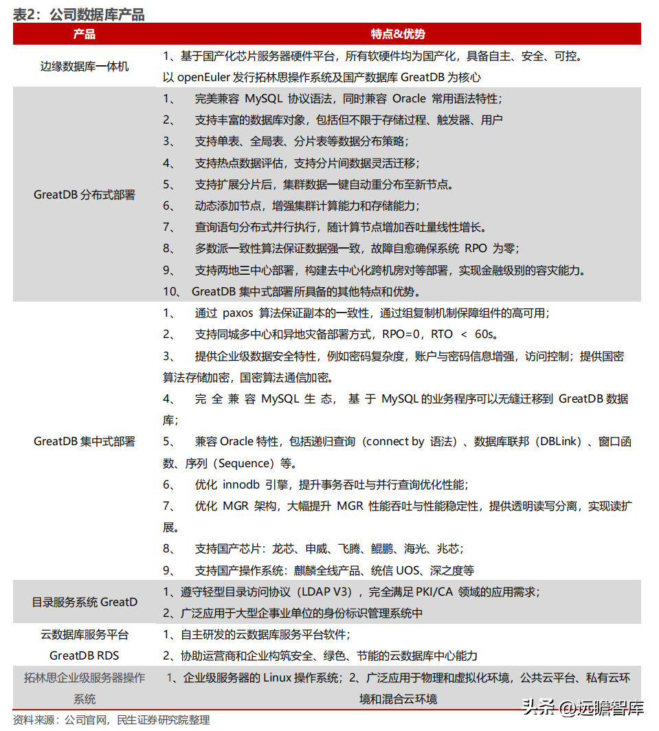 卡伦特（大数据产品及综合解决方案提供商）