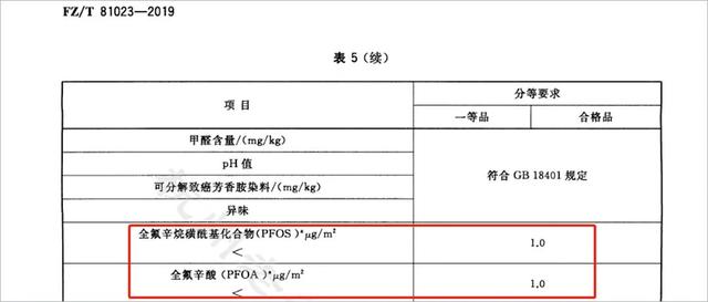 服装包括哪些，服装包括哪些东西（高价产品居然虚标、不合标准）