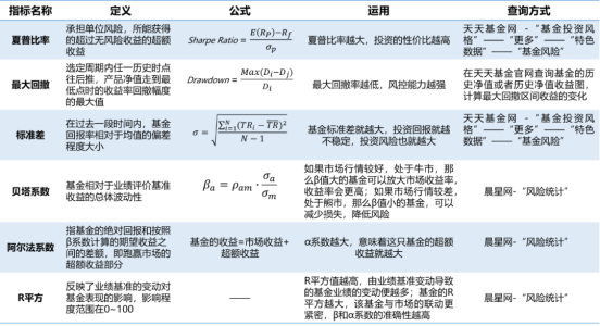 基金總收益率如何計算，基金總收益率如何計算的？