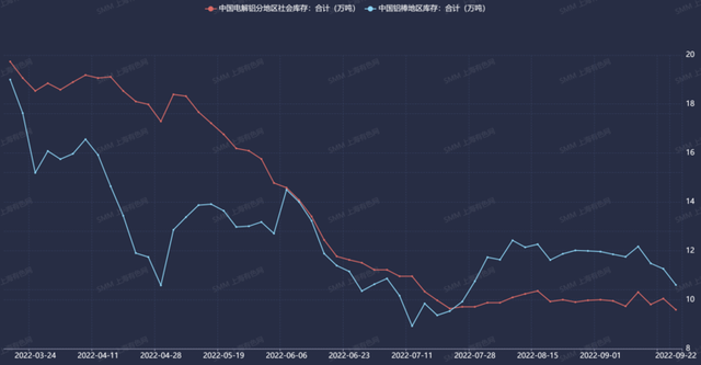 铝锭今日行情最新，南海灵通今日铝锭价格是多少（需求回暖库存回落支撑铝价）
