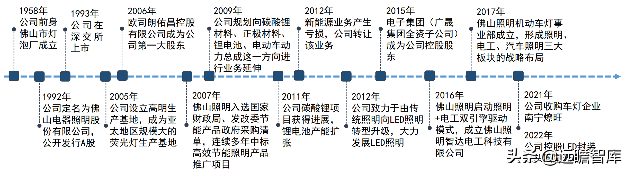 海南照明（多元化锐意扩张）