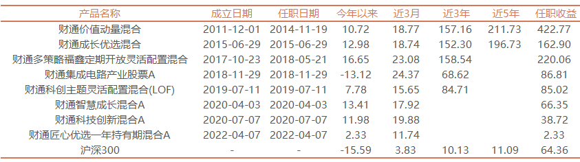 金梓（财通金梓才）