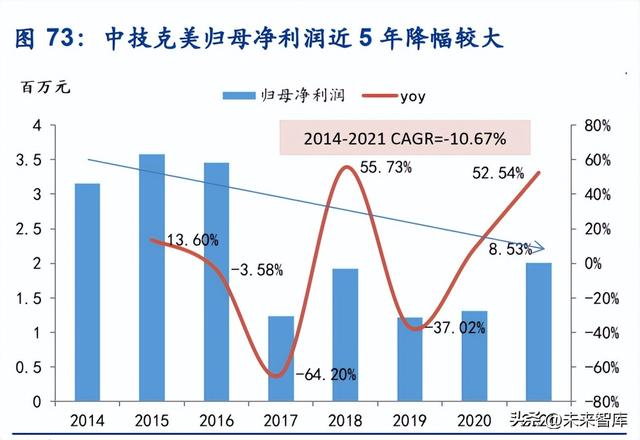 固定资产周转率下降说明什么，固定资产周转率下降说明什么意思（谐波减速器行业深度报告）