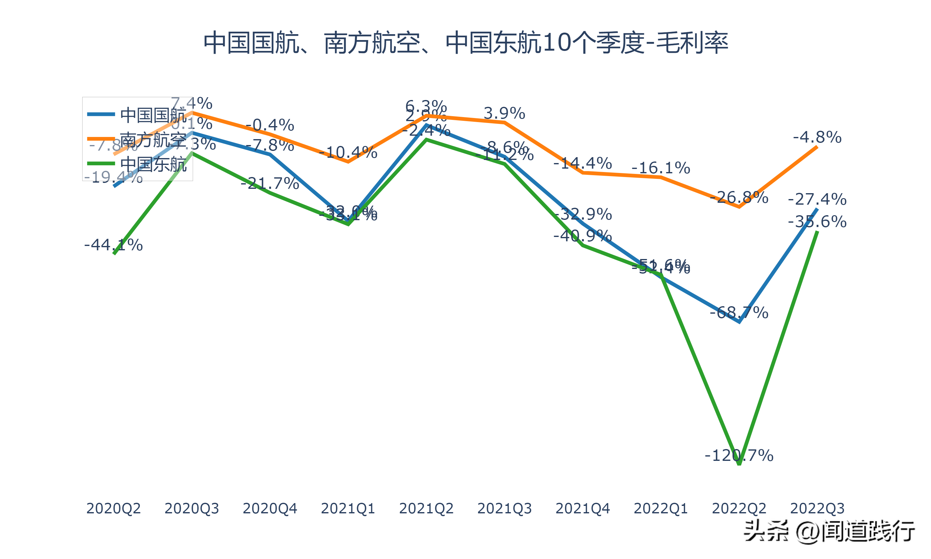 中国国际航空公司（中国国航）