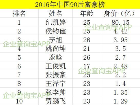 各大一线明星片酬，深扒10位一线明星片酬