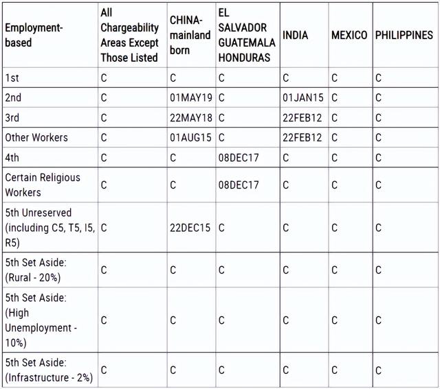 美国签证状态查询，美国签证状态怎么查询（2022年8月美国公布了最新签证情况）