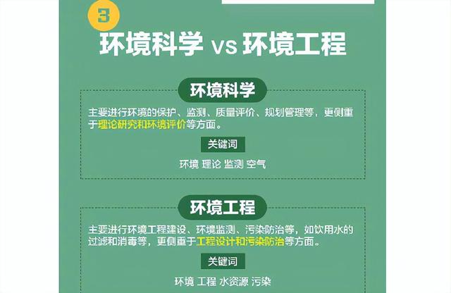 口腔医学和口腔医学技术有什么区别，口腔医学技术和口腔医学的区别是什么（2022考生迎“好消息”）