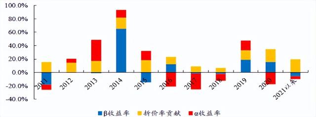 基金一年賺百分之三十，基金一年賺百分之三十怎么算？