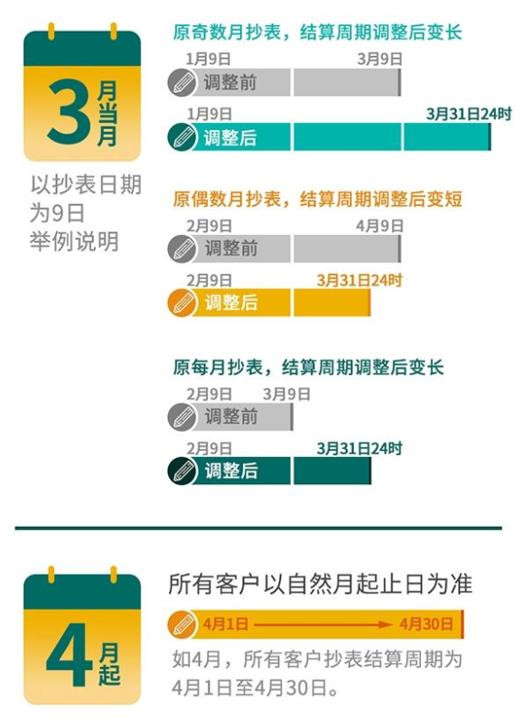 电费多久交一次，本月起电费缴纳时间有变