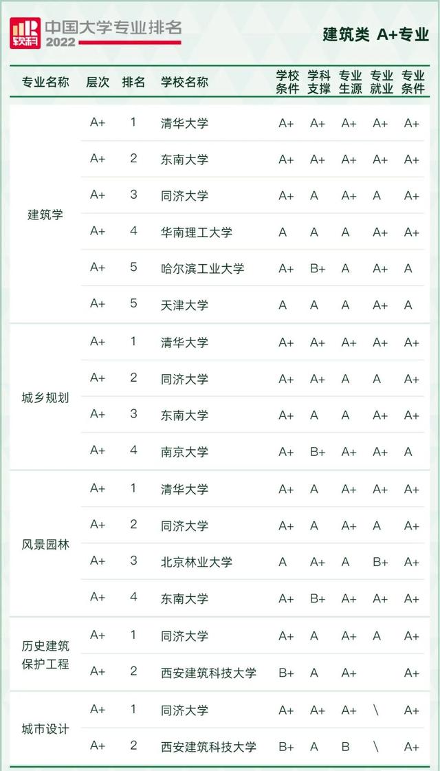 天文学专业大学排名，全国天文学专业大学排名榜【推荐10所】（2022软科中国大学专业排名出炉）