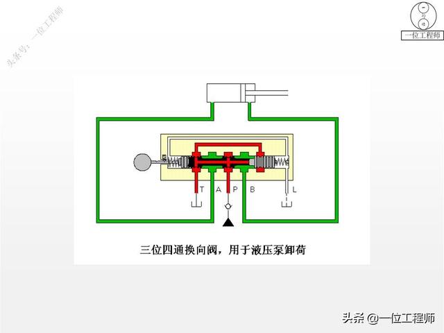 最简单的换向阀，45页内容图解换向阀的工作机理