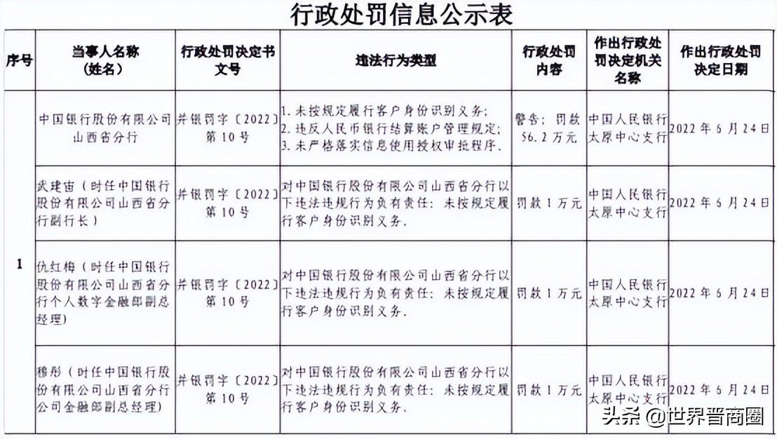 华夏银行太原分行（华夏银行太原分行被法院列为被执行人）