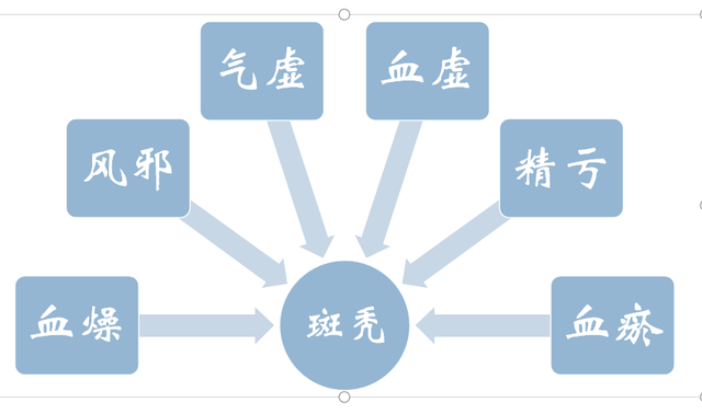 梦到掉头发一把一把的掉，梦见自己掉头发一拽一把是什么意思（中医师教你正确面对斑秃）