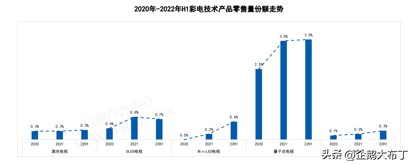 电视销售（看准大势）