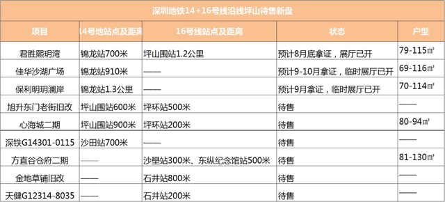 深圳坪山云巴2号线规划，一次迎来2地铁+16个站点