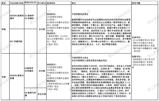 成都体育学院是几本，中国体育学院十大排名（苏州大学新传招生/报录比/报考建议/复试线/参考书/真题）