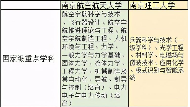 南京航空航天大学是211还是985，南京航空航天大学是211大学还是985大学（两所顶流211南京航空航天大学和南京理工大学）