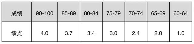 科学计算器使用方法，计算器使用方法和功能（选课宝典请务必查收）