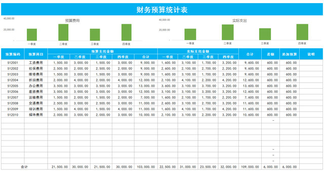 费用支出明细表模板，费用支出明细表格模板（17套常用的财务预算表）