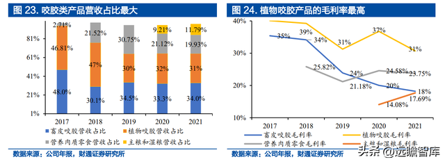 宝路狗粮怎么样，宝路狗粮好不好（佩蒂股份：双轮驱动未来可期）