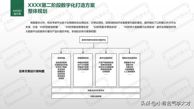 农业产品推广方案，农业品牌综合创建及营销策划方案