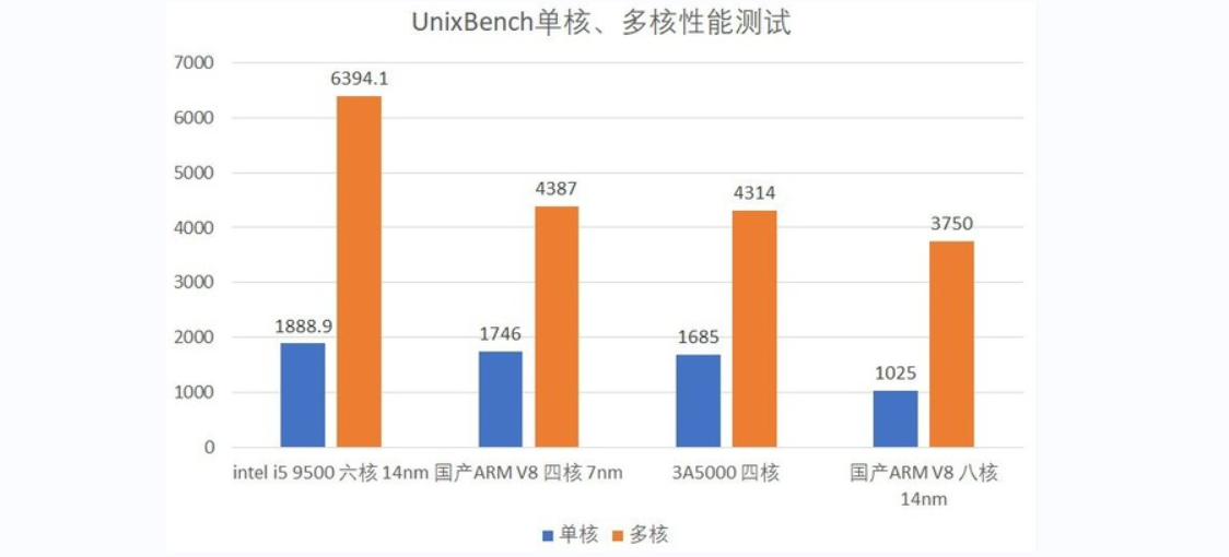 intel中国官网（英特尔公开玩火）