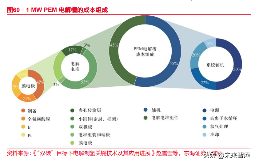 东海颜料生产厂家（催化剂行业深度报告）