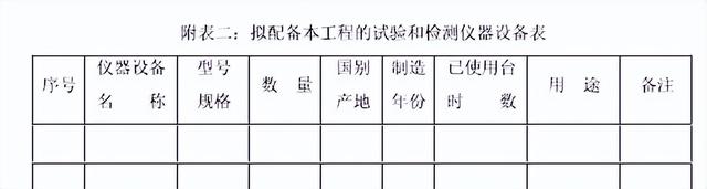 标书制作员需要什么能力，建筑工程标书制作员需要掌握的技能（标书制作流程全面分析）