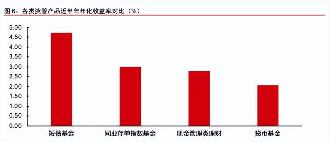 余額寶怎么賣出基金，余額寶怎么賣出基金產(chǎn)品？