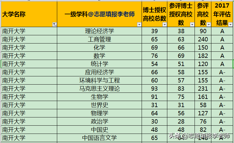 南开大学在哪（南开）