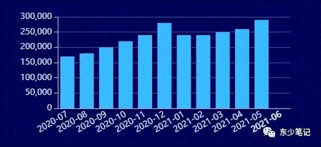 echarts折线颜色，echarts设置多条折线图（分享7个常用的echarts示例）