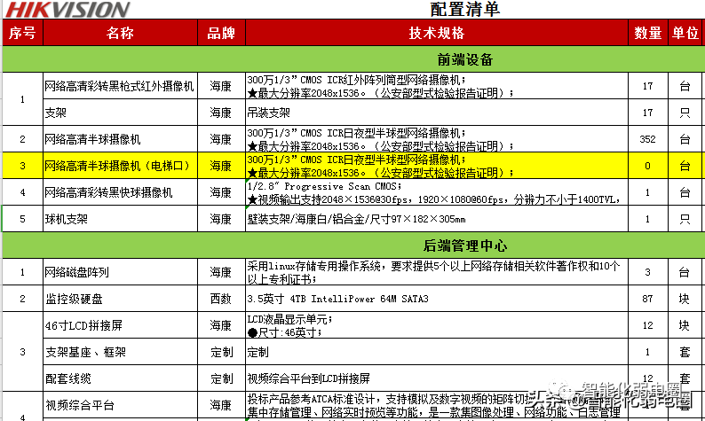 点商（智能化弱电工程如何做预算）