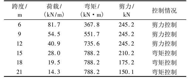 贝雷梁是什么，贝雷梁是什么梁（贝雷梁结构计算方法对比分析）