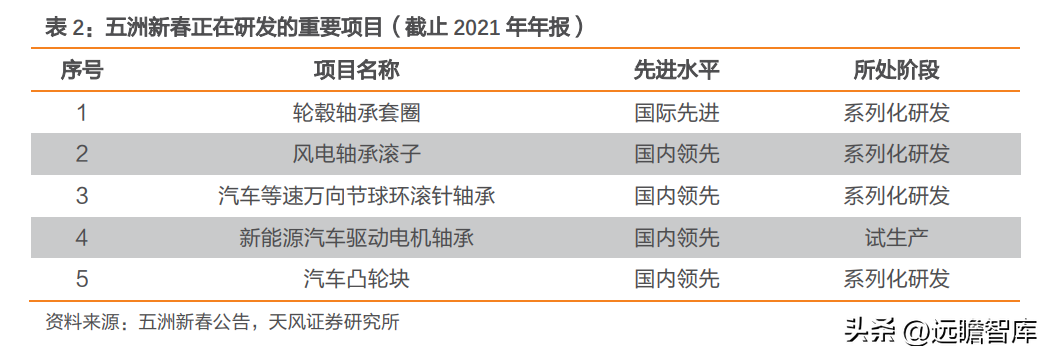 轴研科技（国内精密轴承领航者）