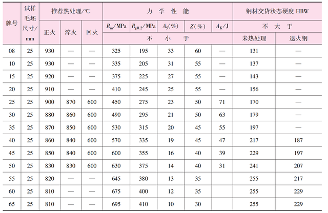 不锈钢材质有哪些，不锈钢有哪几种材质（金属材料及处理）