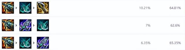 暴走萝莉出装，12.6三大上分ADC推荐