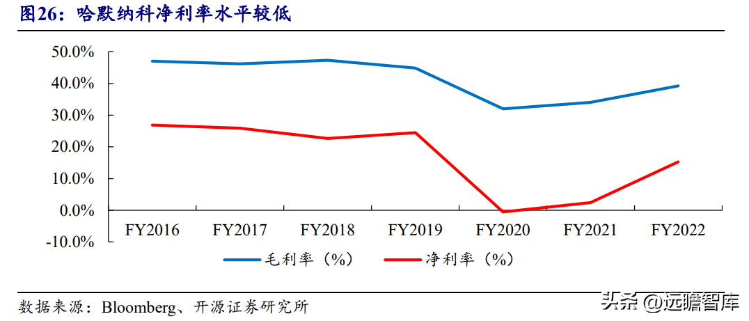 力德（减速电机起家）