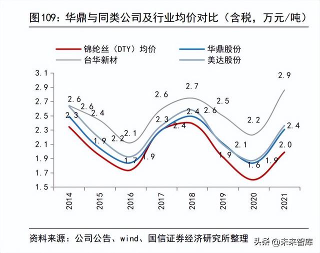 锦纶87%氨纶13%怎么样，锦纶行业专题报告