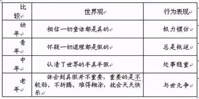 儿童年龄段划分标准，0～6岁儿童各个年龄段划分（2023年龄划分新标准出来了）