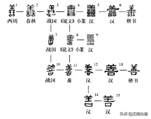 义美（被遗忘的中国哲学顶级字）