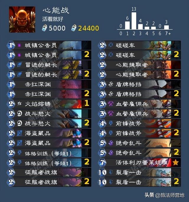 Roue·网名，Roue·（炉石传说纳斯利亚堡的悬案全成就攻略）