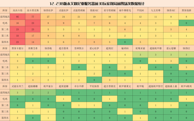 艾欧尼亚有哪些英雄，12.23B艾欧尼亚阵容排行