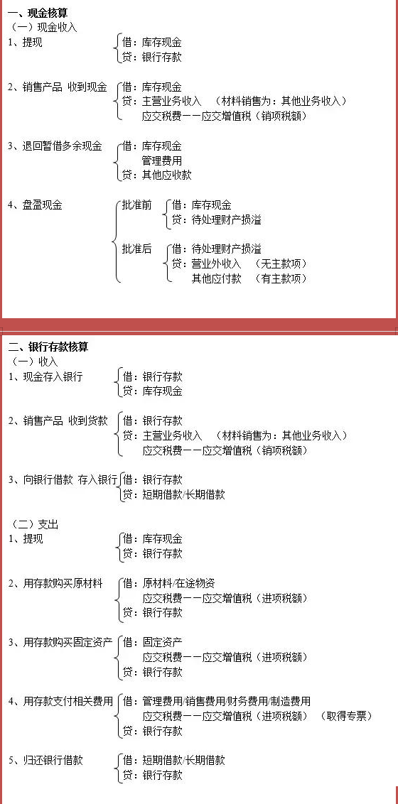 会计科目表借贷方内容（财务人收藏）