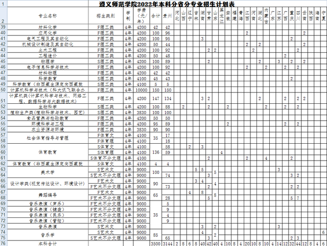 遵义师范学院教务网络管理系统，遵义师范学院教务网络管理系统入口（遵义师范学院更名两个备用校名）
